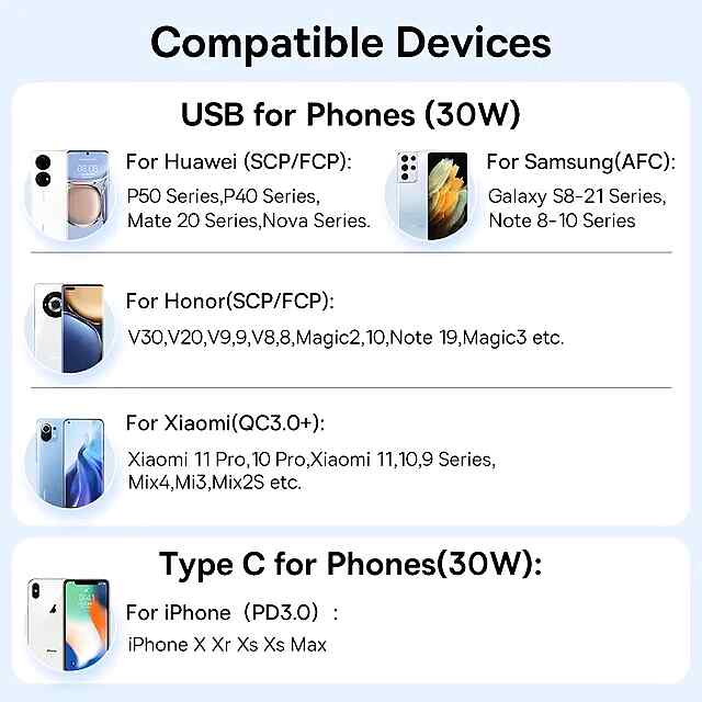 Автомобільний зарядний пристрій QC4  PD 5A Dual USB Type-C для iPhone Samsung Huawei Xiaomi Honor - 2 фото товару