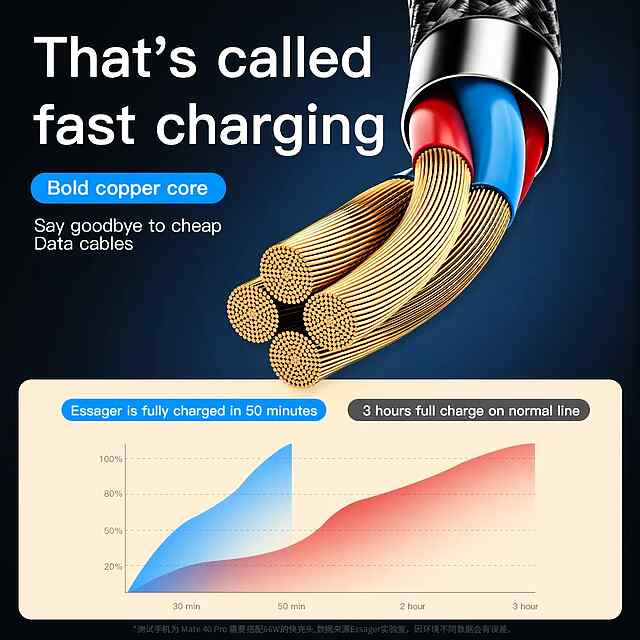 Essager 3в1 USB-кабель: Type-C/MicroUSB/Lightning | Заряд 66Вт | Довжина 1.2м ????⚡️ - 3 фото товару