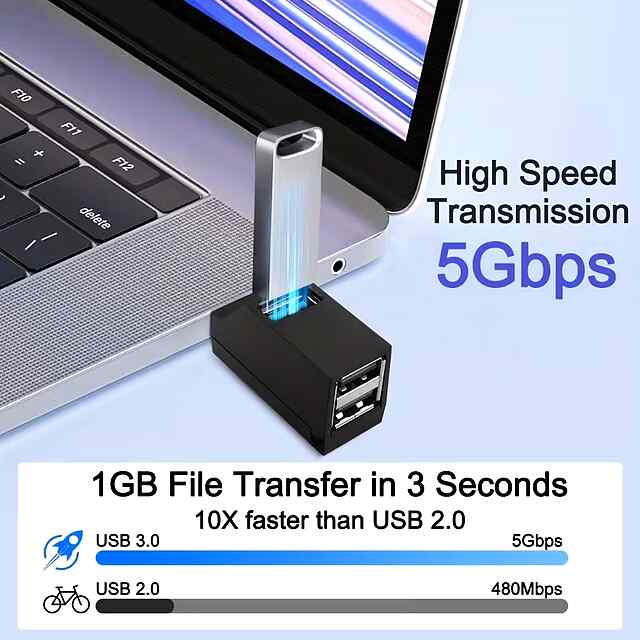 MeiGlobal USB-розгалужувач 3.0 2*2.0, швидка передача, багатопристрійний, для комп’ютера/ноутбука - 3 фото товару