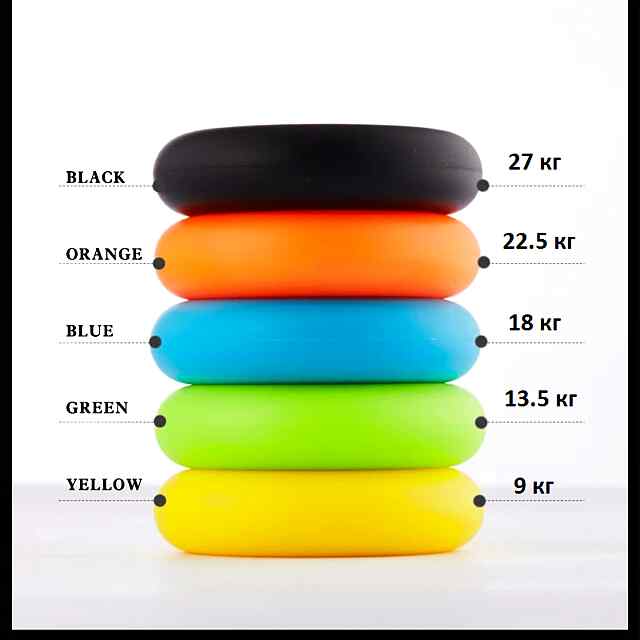 Силіконовий еспандер-тренажер для зап'ястя 22.5 кг. - 3 фото товару