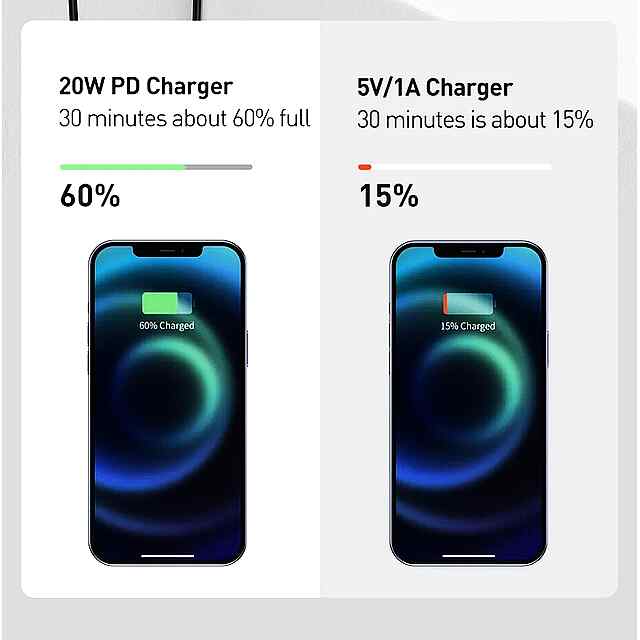 Універсальний PD Type-C ЗП 20W - iPhone 15/14/13, швидка зарядка, вогнестійкий. Компактний для подорожей. Без кабелю. - 2 фото товару