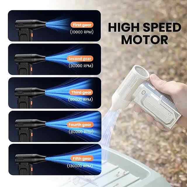 Вентилятор Ручний ???? 130000 об/хв   Акум 2000mAh — Охолодження  Компресор - 2 фото товару