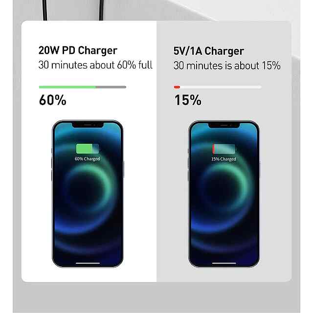 Зарядка Type C 20 Вт, універсальна для iPhone 8-15, Power Delivery 3.0 - 1 фото товару